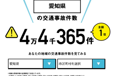 交通事故ワーストは名古屋市…全国の市区町村危険度を判定 画像