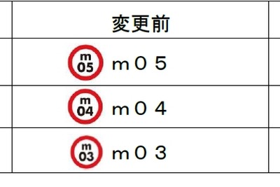 東京メトロ、方南町支線の駅番号を変更…丸ノ内「本線」と区別 画像