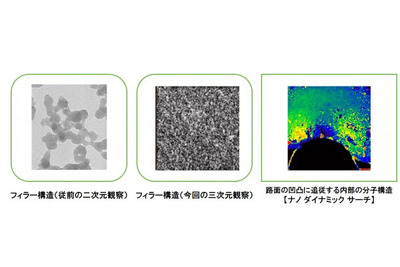 東洋ゴム、新配合ゴム採用の新タイヤを開発…ナノバランステクノロジーが進化 画像