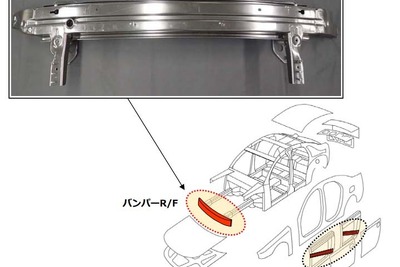 JFEスチール、世界最高強度の冷延ハイテンを開発…バンパーR/Fとして実用化 画像