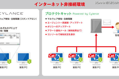 IT資産管理・情報漏えい対策ツールの新版、ネット非接続環境も統合管理…MOTEX 画像