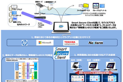 汎用PCをシンクライアント化、関連する製品や環境とともに提供---CTCSP 画像