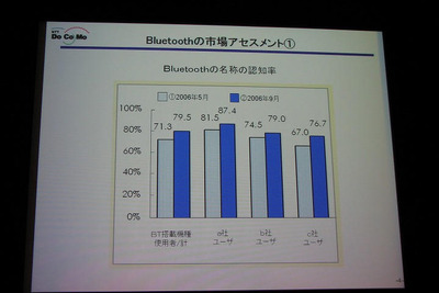 【神尾寿のアンプラグド特別編】ドコモにとってのBluetoothとITS　講演 画像