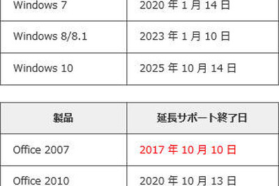 Office 2007は10月、Windows Vistaは4月に延長サポート終了…対応を 画像