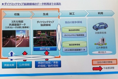 【CeBIT 2017】自動運転向けの地図データを出展へ…日本メーカー9社と地図会社やGISベンダーの共同出資会社 画像