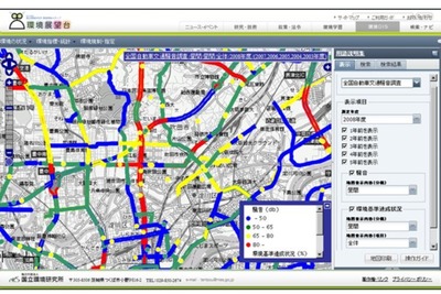 自動車騒音調査で環境基準超過地点は3.0%、緩やかに改善 2015年度 画像