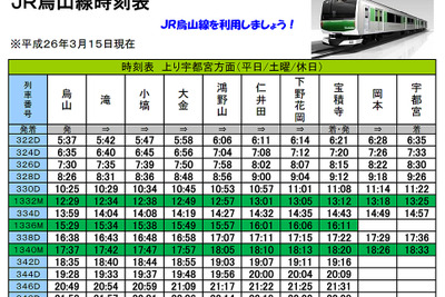 電線のない電車、烏山線用 EV-E301系 出そろう…キハ40形引退　3月 画像