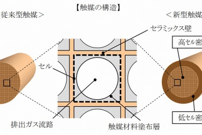 トヨタ、新設計基材を用いた新型排出ガス浄化触媒を商品化…貴金属使用量20%低減 画像
