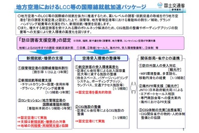 地方空港へのLCC国際線就航を支援、「訪日誘客支援空港」認定制度を導入…着陸料割引など 画像