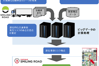 事故防止にビッグデータ活用…損保ジャパン日本興亜×東京大学の共同研究がナビアプリに 画像