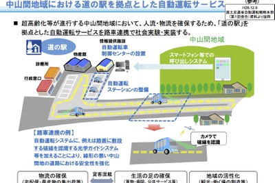 「道の駅」を拠点とした自動運転を実証実験---協力者を公募 画像