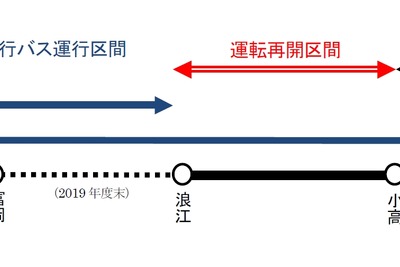 10月再開の常磐線竜田～富岡間、代行バスを大幅増発　4月1日から 画像