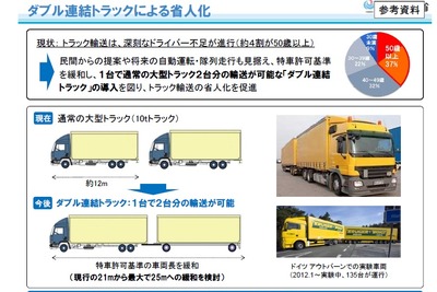 ダブル連結トラックの公道走行試験---ヤマト運輸と福山通運も参加、21m超も開発 画像