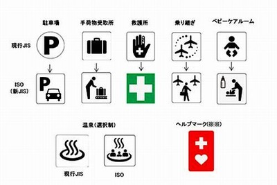 外国人観光客にも分かりやすい案内用ピクトグラム…経産省が変更案、「ヘルプマーク」も追加 画像