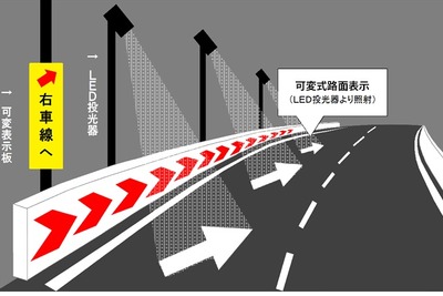 首都高で可変式路面表示を試験実施---交通需要に合わせて車線運用 画像