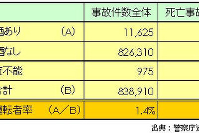 【伊東大厚のトラフィック計量学】道路交通はどこまで安全になるか?　その3…シートベルトと自転車 画像