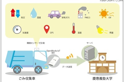 ぷらっとホーム、IoT清掃車をきっかけに「地域IoTと情報力研究コンソーシアム」に参加 画像