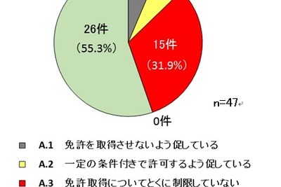 高校生のバイク利用調査、全国規模で実施---「3ない運動」は転換点 画像