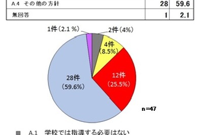 高校生のバイク利用「規制指導を見直す必要ない」---自工会、都道府県教委への調査 画像