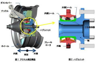 ジェイテクト、低トルク・高耐摩耗性テーパードローラーハブユニットを開発 画像
