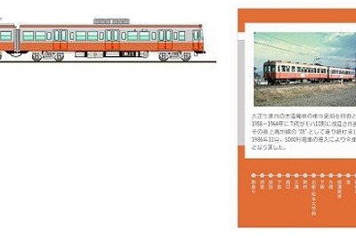 オレンジとグレーが復活…松本電鉄の旧塗装ラッピング列車　6月3日から 画像