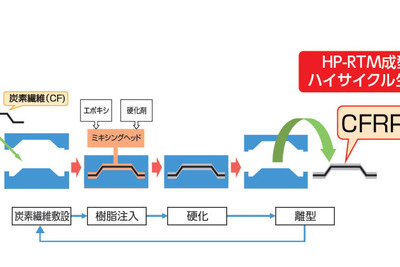 【人とくるまのテクノロジー2017名古屋】三菱ガス化学、CFRP向けエポキシ硬化剤などを展示予定 画像