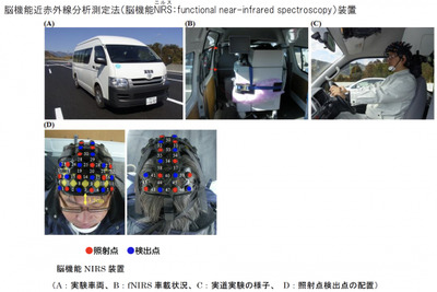 NEXCO中日本など、脳科学に着目した交通安全施策の評価手法を開発 画像
