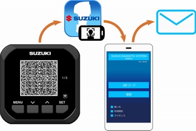 スズキ、船外機エンジン情報を取得できるアプリを開発…迅速なアフターサービスを支援 画像