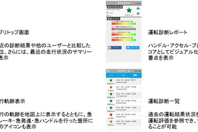 日立など、テレマティクスサービス「D-rive GO」を保険会社へ提供開始 画像