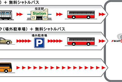 【2007 F1日本GP 開幕目前】混雑回避を狙った3つのアクセス方法 画像