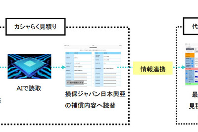 損保ジャパン日本興亜、AIを活用した自動車保険証券・車検証読取りアプリをリリース 画像