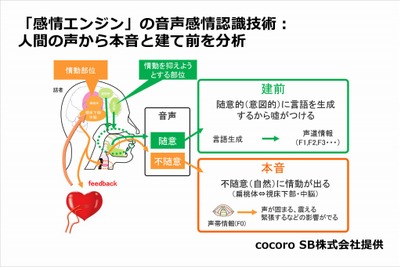 「クルマがドライバーの感情を理解する」ルネサス、R-Car用開発キットを発表 画像