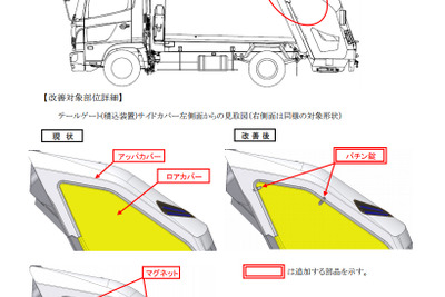 【リコール】極東開発、塵芥車の積込装置ロアカバーが脱落するおそれ 画像