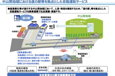 中山間地域で自動運転を活用、貨客混載や観光など---国交省がビジネスモデル検討 画像