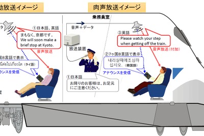 車内アナウンスはスマホで確認…JR東海とヤマハ、東海道新幹線で実証実験 画像