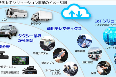 JVCケンウッド、次世代タクシー配車システム開発へ…クラウド活用 画像