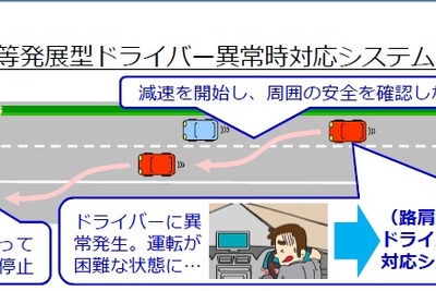 制限速度に自動で制御するISAの実用化を検討---国交省 画像