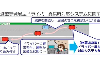 ドライバー異常対応システムや先進ライトの導入を支援…自動車運送事業者を対象 画像
