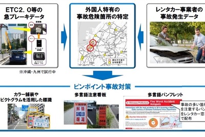 外国人観光客のレンタカー交通事故対策、国内空港周辺の5カ所で実験へ 画像