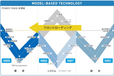 制御開発のAZAPAと早稲田大学自動車用モデルベース制御研究所が研究連携 画像