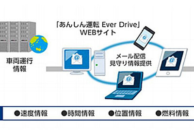 高齢ドライバー運転リスク振り返りサポート、オリックス自動車などがローソンで実施 画像