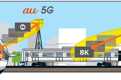 JR東日本とKDDI「5G」実証実験を共同実施…試験車「MUE-Train」使用 画像