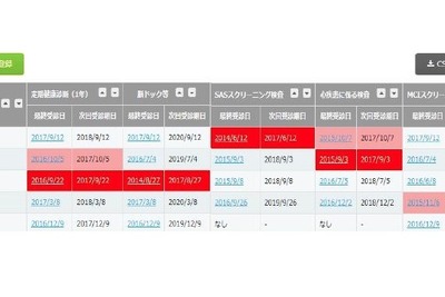 ドライバーの健康状態を一元管理、損保ジャパン日本興亜がサービスを提供 画像