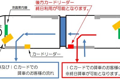 富山ライトレールの「信用降車」を終日に拡大　10月15日から…ICカード乗車券限定 画像