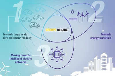 ルノー、電動モビリティの新会社設立…電動化戦略の一環 画像