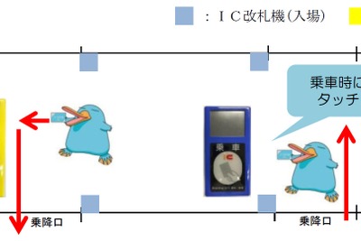 ICカード「タッチ」は車内で…JR西日本、境線にICOCA導入　2019年春 画像