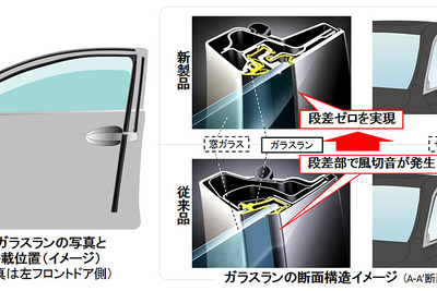 【レクサス LS 新型】豊田合成、新構造ガラスランを開発 画像