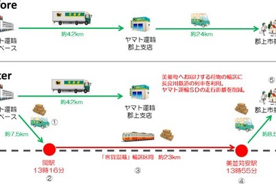 中部地方初、長良川鉄道で客貨混載輸送の実証実験…2018年早期にも本格運用へ 画像