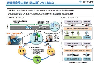 公募型で初、道の駅「ひたちおおた」で自動運転サービスの実証実験…高速バスの貨客混載とも連携 画像