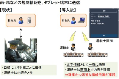 ITで運転士を支援…JR東海が在来線運転にタブレット端末を導入 11月28日から 画像
